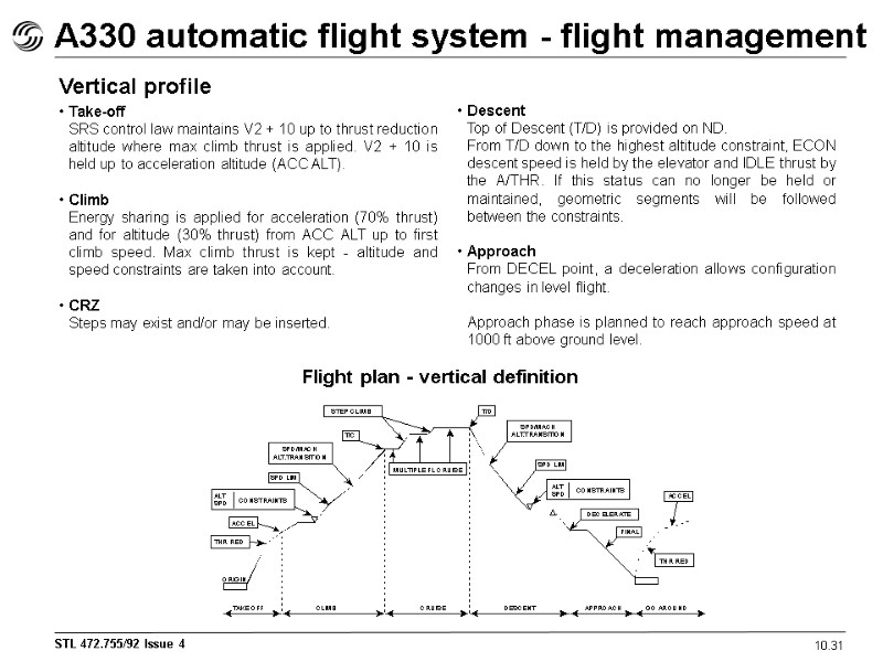 A330 automatic flight system - flight management 10.31 Vertical profile Take-off  SRS control